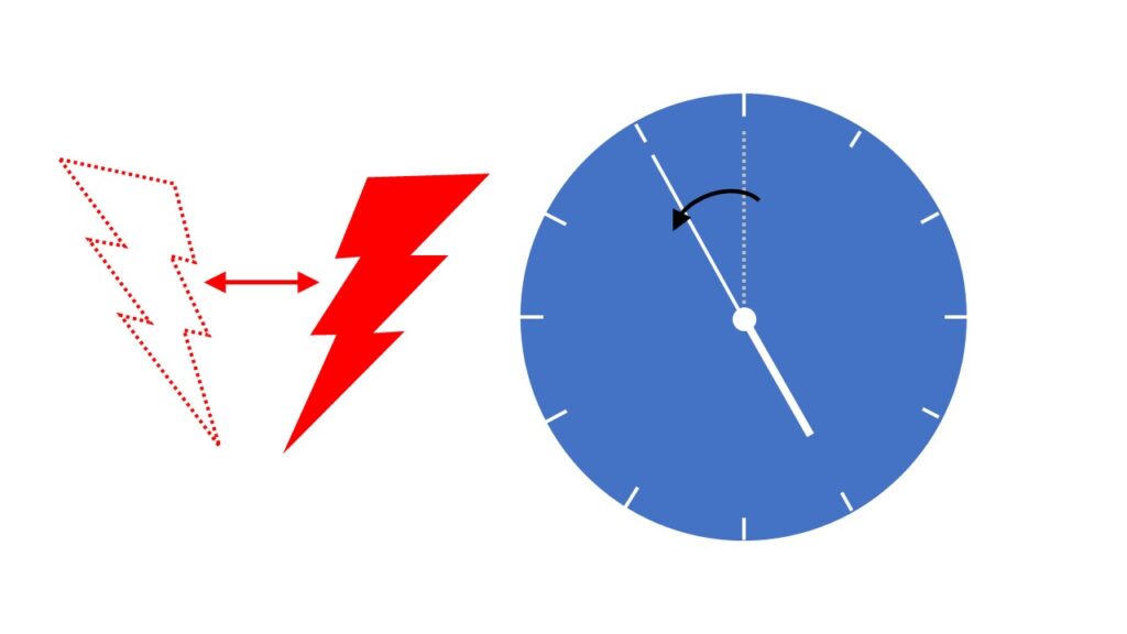 TRIZ - 40 Innovationsprinzipien - 09 vorgezogene Gegenaktion